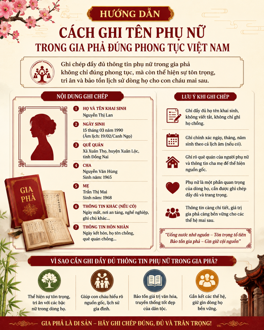 Cách Ghi Tên Phụ Nữ Trong Gia Phả Theo Đúng Phong Tục Việt Nam