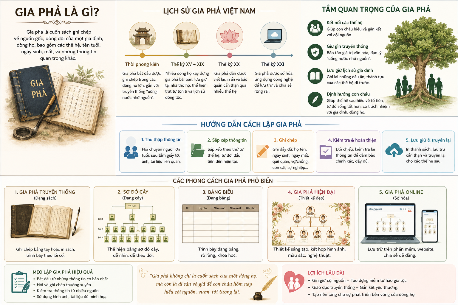Gia Phả Là Gì? Tìm Hiểu Ý Nghĩa Và Tầm Quan Trọng Của Gia Phả Trong Văn Hóa Việt Nam