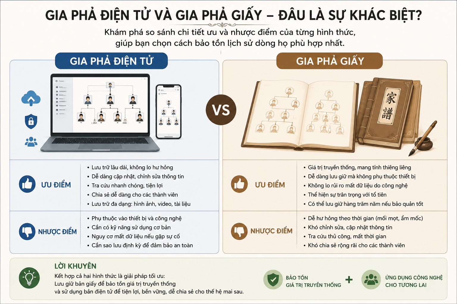 Gia Phả Điện Tử Khác Gì Gia Phả Giấy? So Sánh Đầy Đủ Ưu & Nhược Điểm