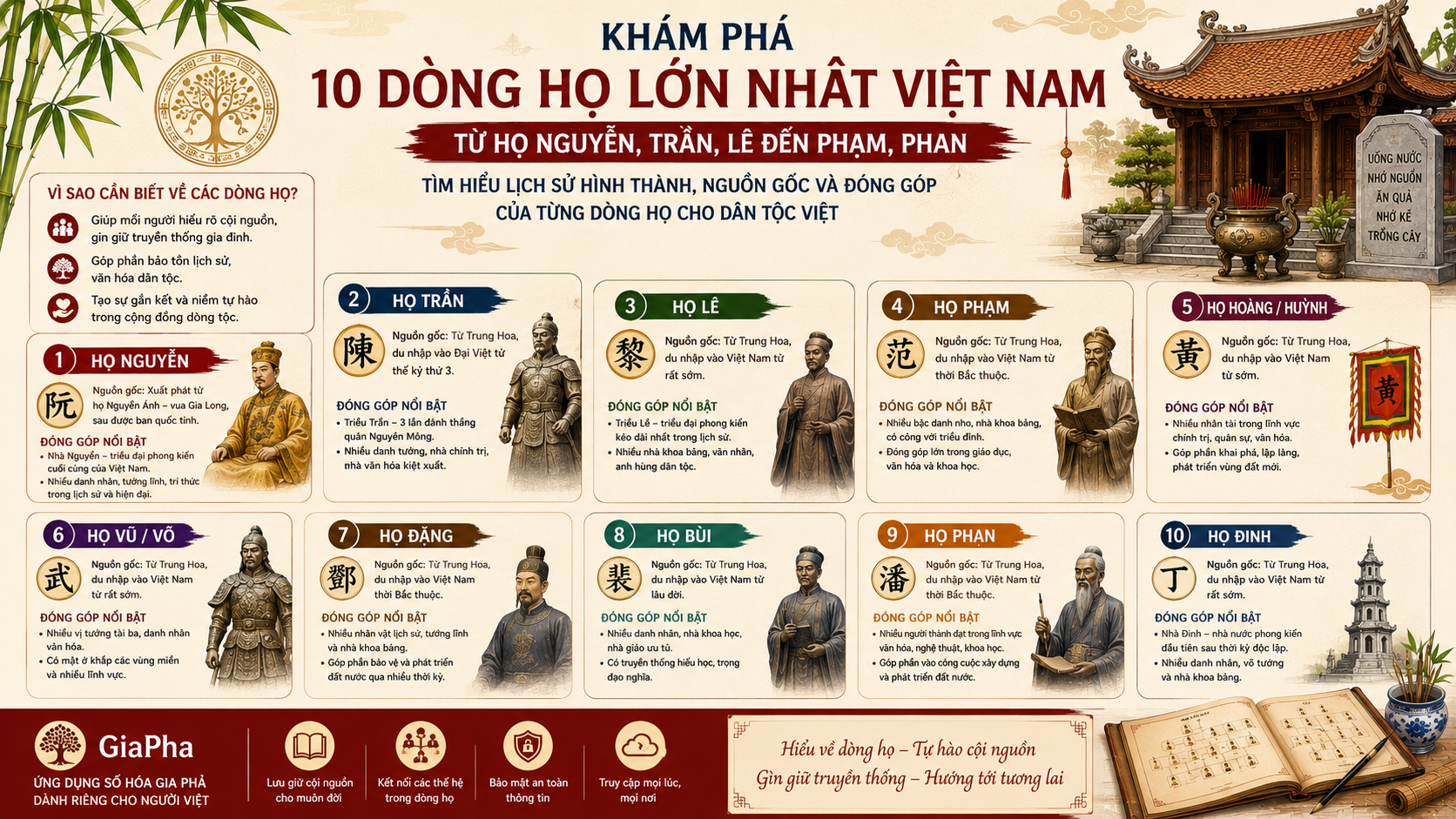 10 Dòng Họ Lớn Nhất Việt Nam: Lịch Sử Hình Thành và Nguồn Gốc