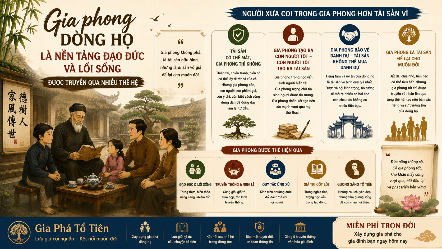 Gia Phong Dòng Họ Là Gì? Tại Sao Người Xưa Coi Trọng Hơn Cả Tài Sản