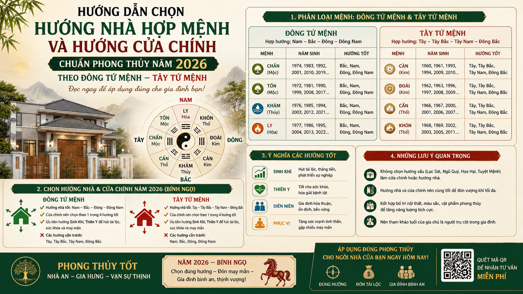 Hướng Nhà Hợp Mệnh 2026: Chọn Hướng Cửa Chính Chuẩn Phong Thủy